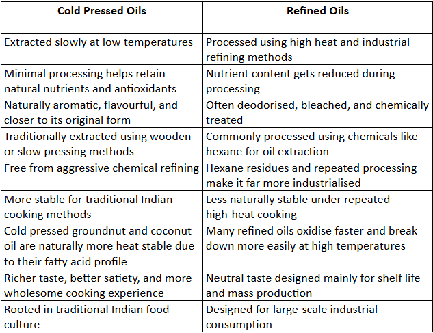 Cold Pressed vs Refined Oils: Why Tradition Always Knew Better